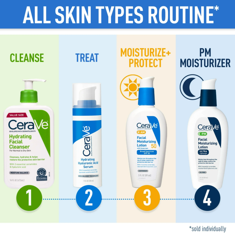 CeraVe PM Lotion Face Moisturizer, Lightweight Oil-free Night Cream for All Skin Types, 3 fl oz - Image 3
